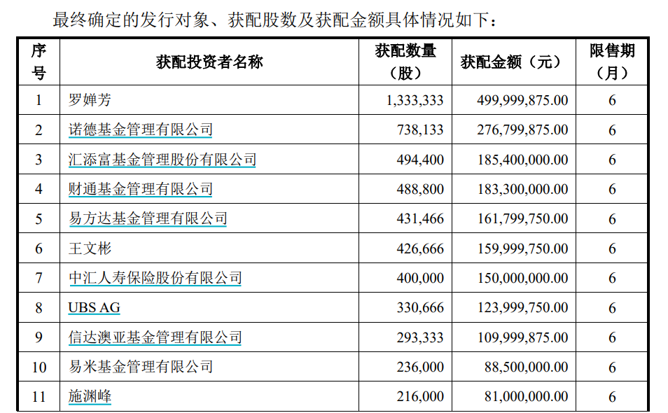 知名私募大佬，出手！
