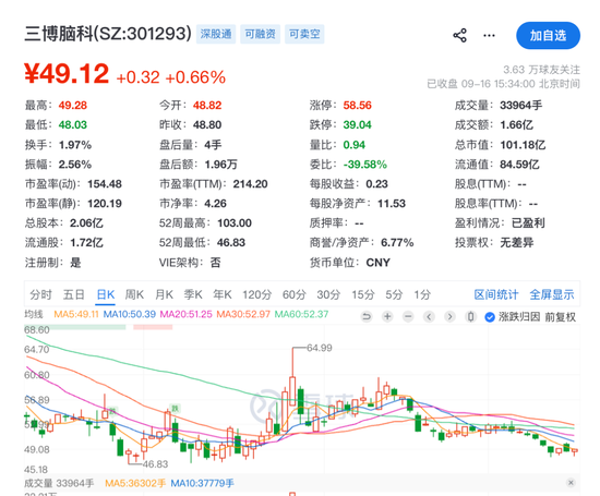 301293，控股股东	、实际控制人拟无偿捐赠1亿元股份