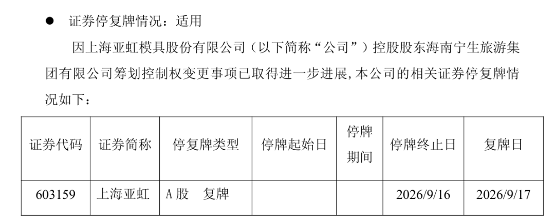 国产“剃须刀之王	”控股股东出手！603159控制权拟变更	，明日复牌