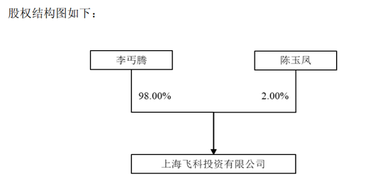 明天复牌！603159，拟易主