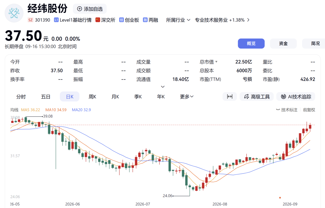 301390拟易主，溢价超40%	，明日复牌