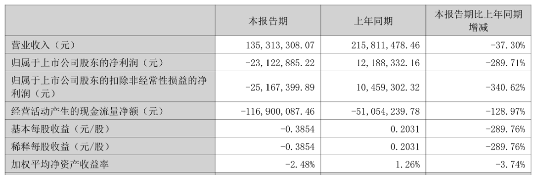 301390拟易主	，溢价超40%，明日复牌