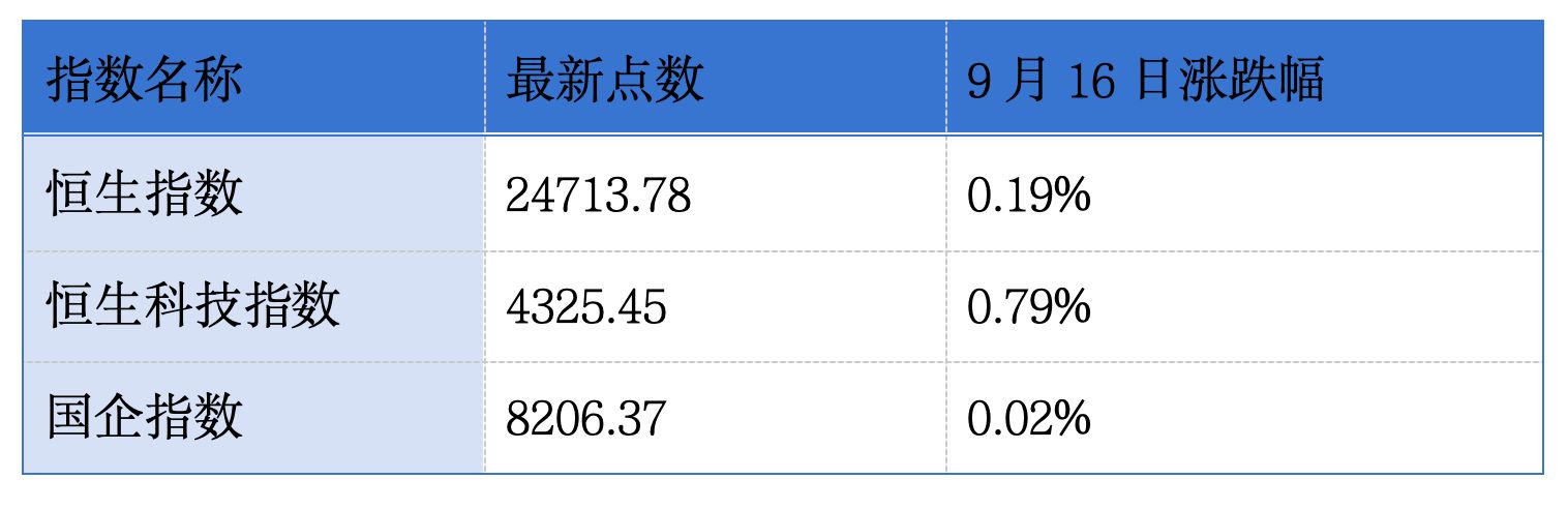 顺丰控股拟发行合计100亿元保证债券；力勤资源确定A股发行规模及费用