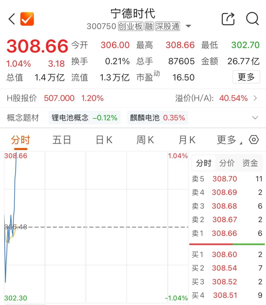 “宁王”翻红 车企“去宁化”三问