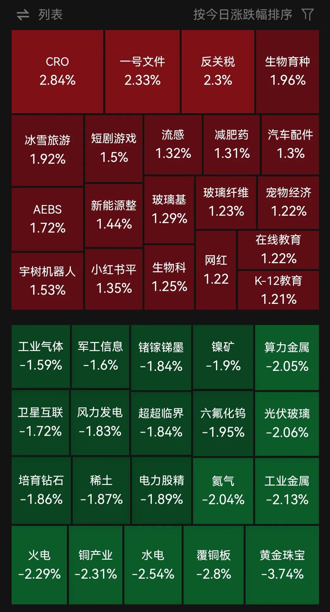 超3100只个股下跌！“太乙救哪吒”概念股山子高科再度涨停，四天两板！医药、汽车板块走强，贵金属概念震荡调整 | A股早盘