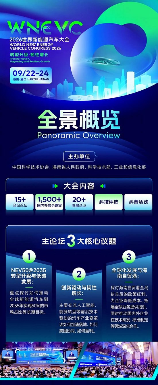 以“转型升级·韧性增长”为主题，WNEVC 2026全景概览