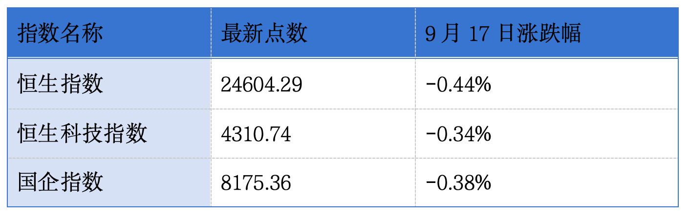 彤程新材、本末动力通过港交所聆讯；港交所正在筹备推出首个债券指数｜港交所早参