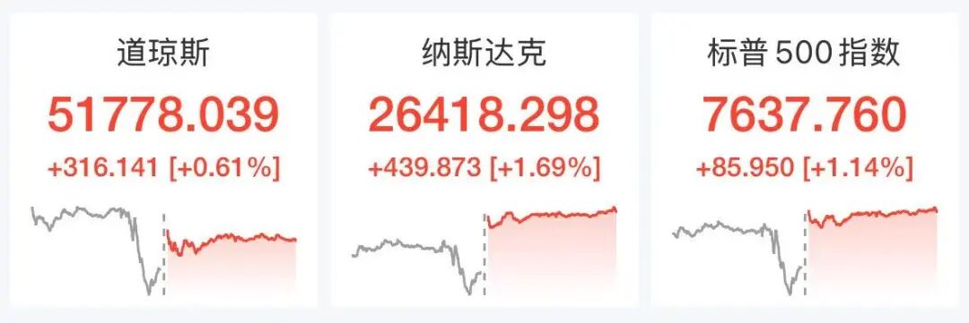 美股半导体、存储芯片大爆发，Arm涨超8%，闪迪涨超6%，科技七巨头集体上涨，特朗普称将决定是否恢复大规模作战