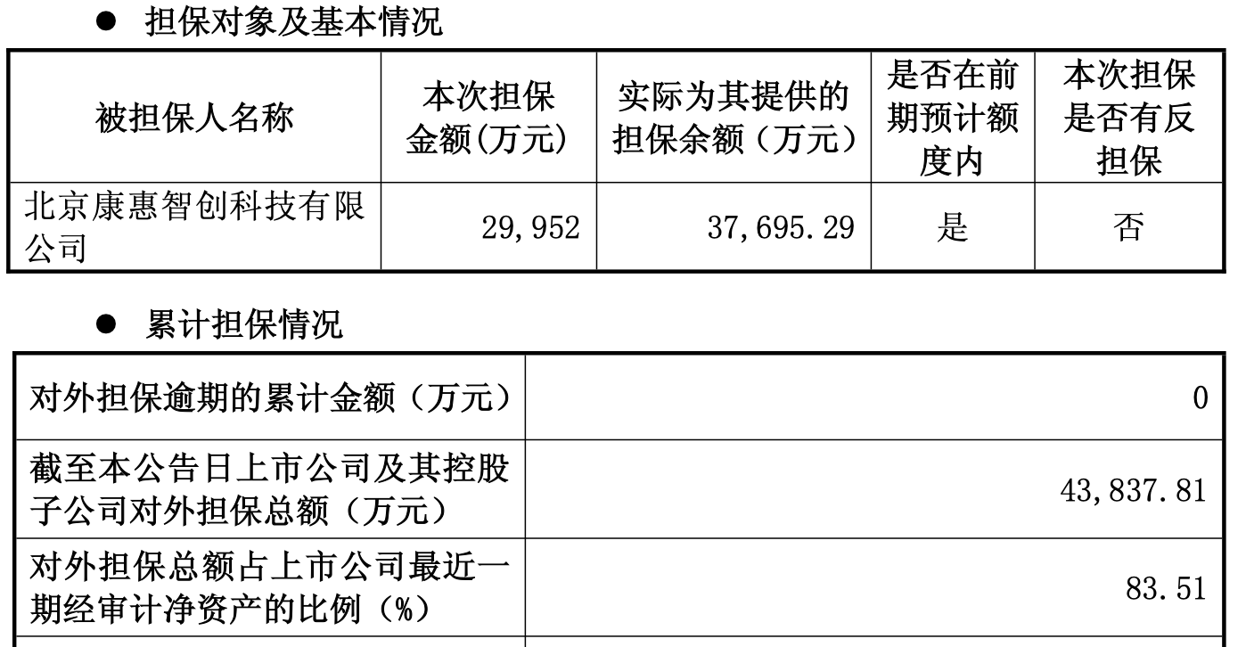 账上仅6115万，豪掷11亿跨界算力！连亏四年老牌药企康惠股份签下17亿五年大单：担保逼近净资产红线，回款慢付款急，财务风险高悬