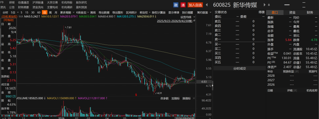 新华传媒并购界面财联社，不涉及现金支付，不募集配套资金