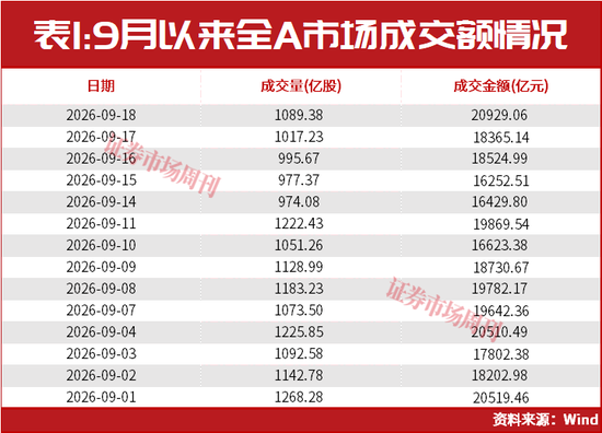 A股普涨行情来了！这条赛道下周继续上涨？