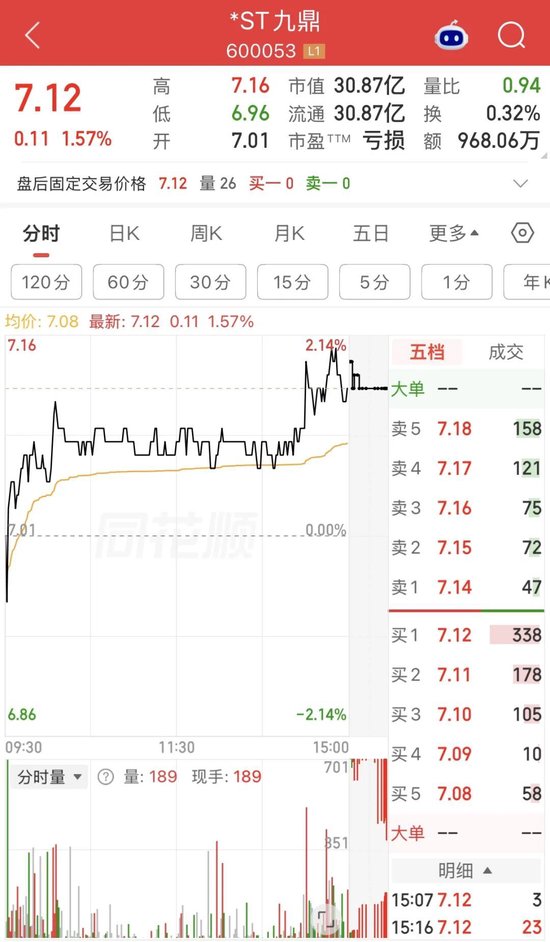 3家A股公司，被立案