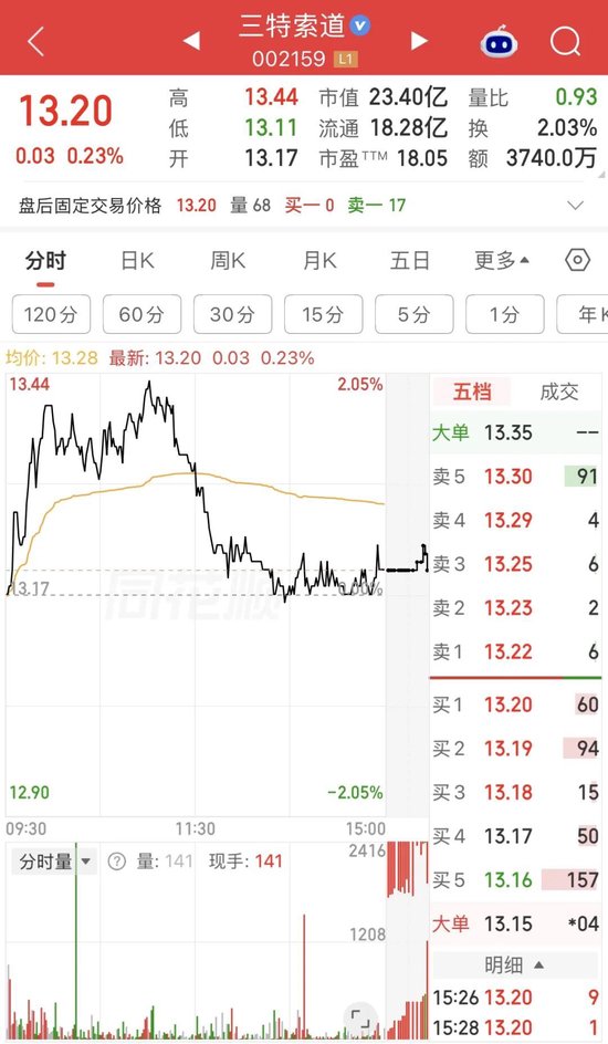 3家A股公司，被立案