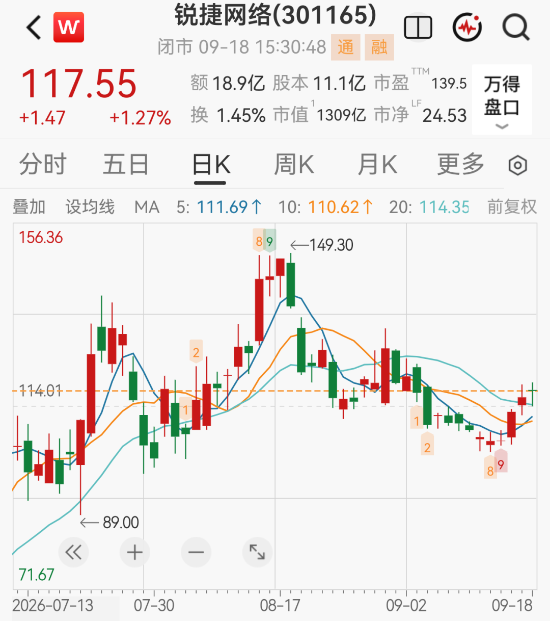 3只科技龙头股，宣布扩产