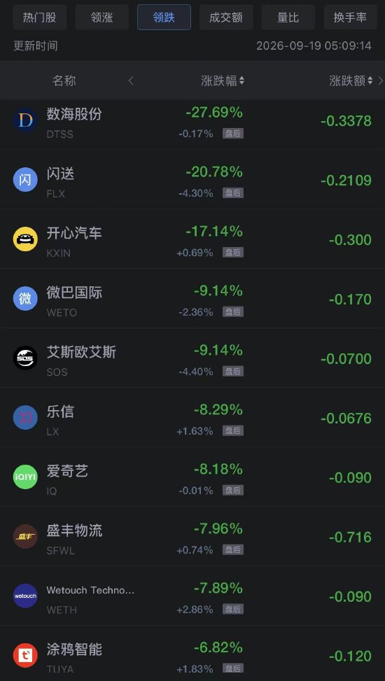 9月19日热门中概股多数上涨，阿里巴巴涨超4%，台积电涨超1%