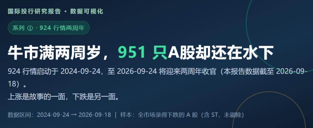 924两周年系列：951只股不涨反跌，市值蒸发2.56万亿，最能跌的行业竟是它！