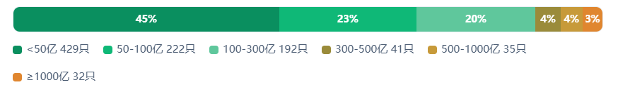 924两周年系列：951只股不涨反跌，市值蒸发2.56万亿，最能跌的行业竟是它！