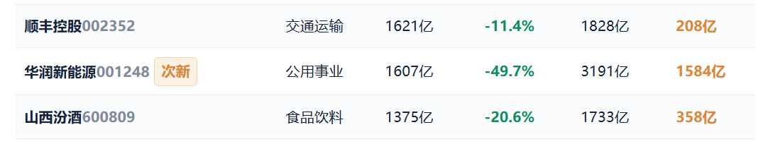 924两周年系列：951只股不涨反跌，市值蒸发2.56万亿，最能跌的行业竟是它！