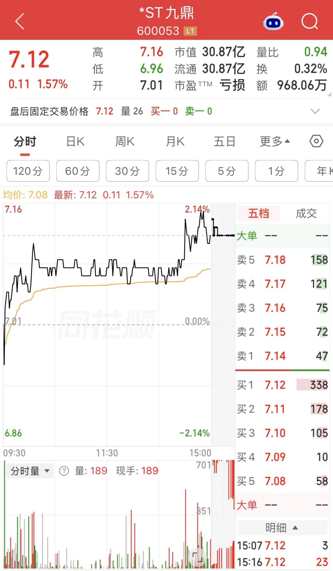 600053、300086，被证监会立案