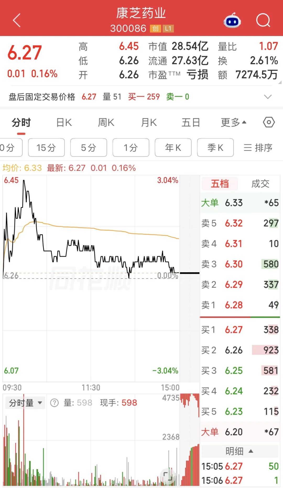 600053、300086，被证监会立案