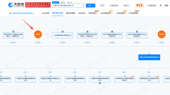 贾国龙妻子质押西贝股权，数额约540万元