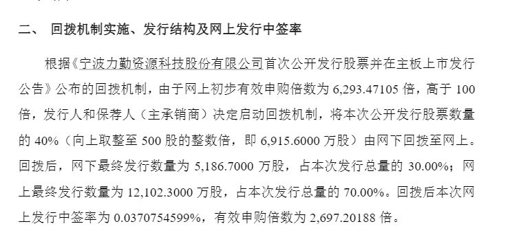 去年营收400亿元的力勤资源打新中签率公布 算相对较高了