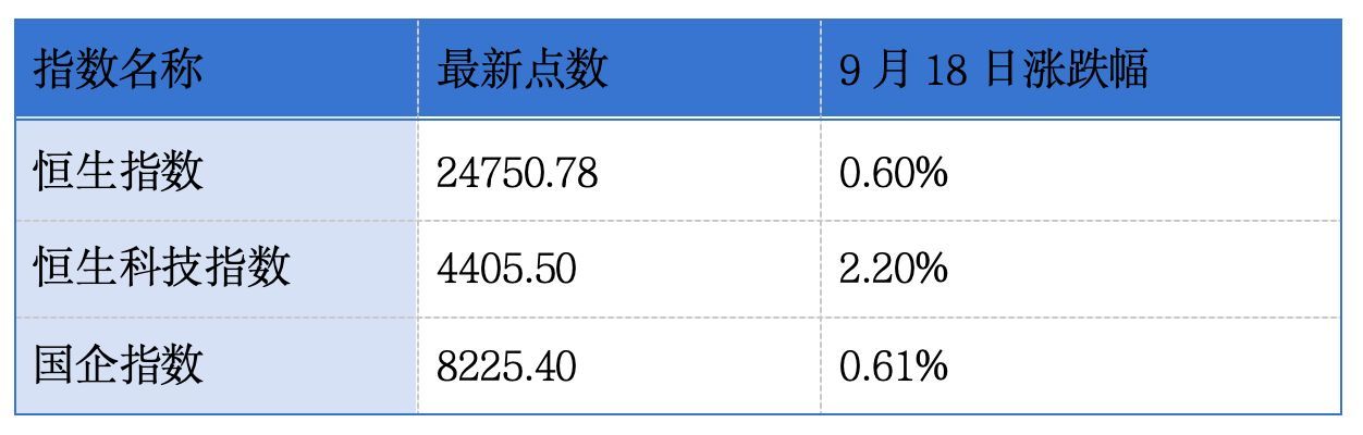 京新药业递表港交所；拨康视云称将全力配合香港证监会的调查｜港交所早参