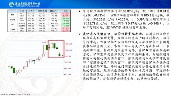 原油周报：美伊进入关键窗口	，油价预计宽幅波动