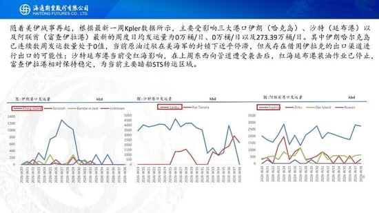 原油周报：美伊进入关键窗口	，油价预计宽幅波动