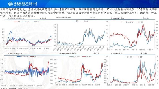 原油周报：美伊进入关键窗口	，油价预计宽幅波动