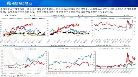 原油周报：美伊进入关键窗口，油价预计宽幅波动