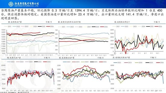 原油周报：美伊进入关键窗口，油价预计宽幅波动