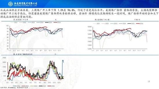 原油周报：美伊进入关键窗口，油价预计宽幅波动