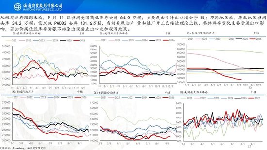 原油周报：美伊进入关键窗口，油价预计宽幅波动