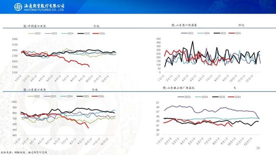 原油周报：美伊进入关键窗口，油价预计宽幅波动