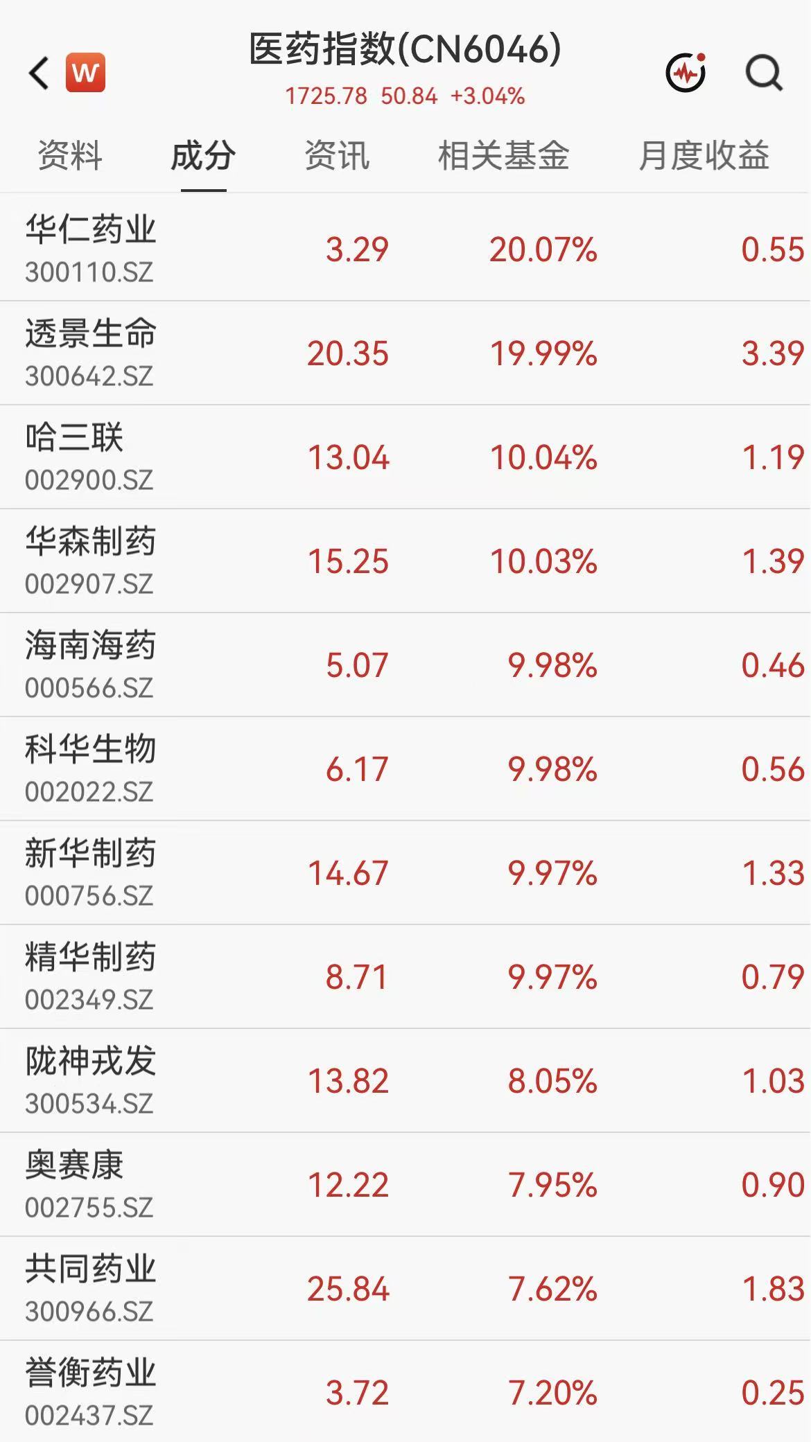 十部门联合发文！医药板块迎“政策大礼包”，华仁药业等多股涨停