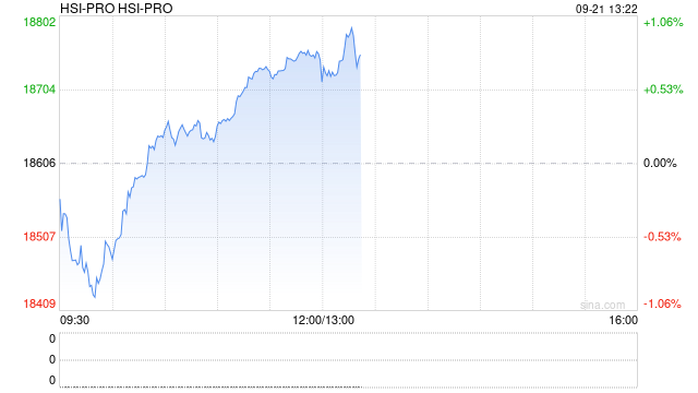 快讯：恒指低开0.01% 科指跌0.08% 中资券商股低迷 存储概念股高开