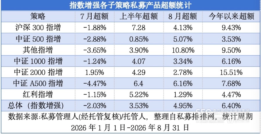从7月“双杀”至8月“回血”，量化私募经历了什么？