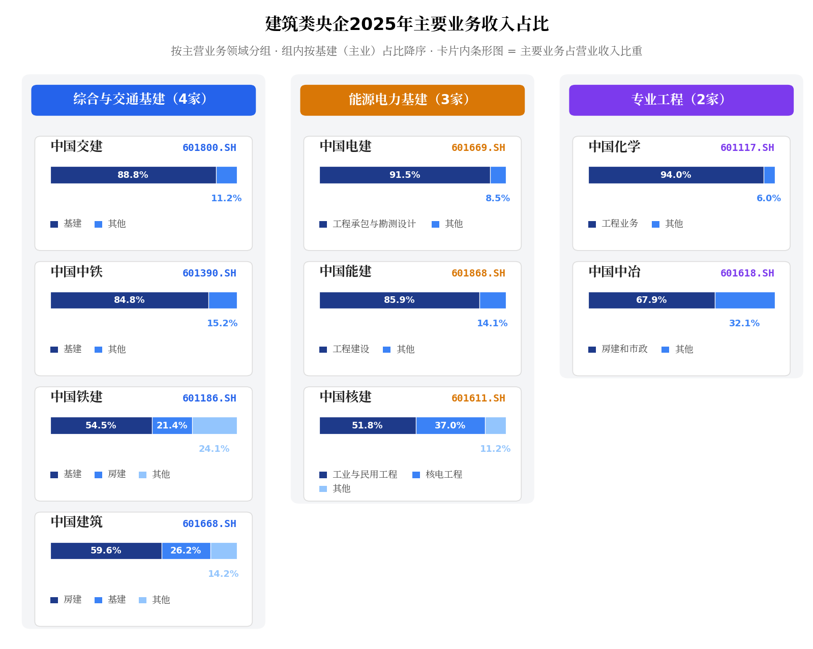 八张图看懂央企清欠和破局之道