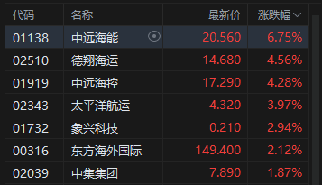 港股收评:恒指涨1.18%重回25000点 科指涨0.4% 科网股普涨 创新药概念股大涨