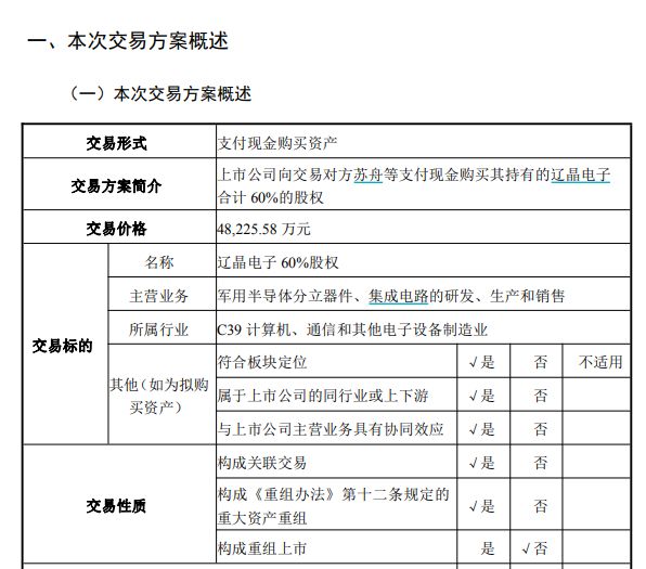 重大资产重组方案“大瘦身”，301213：收购草案出炉，全用现金买