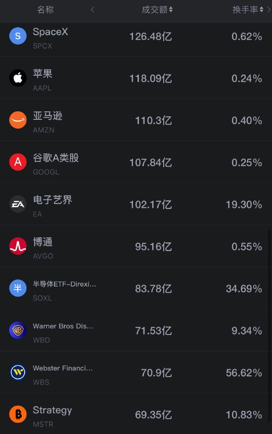 9月22日美股成交前20:智能体Muse引爆AI行情 Meta大涨11.43% CPU生产商AMD大涨近10% 市值首破万亿美元