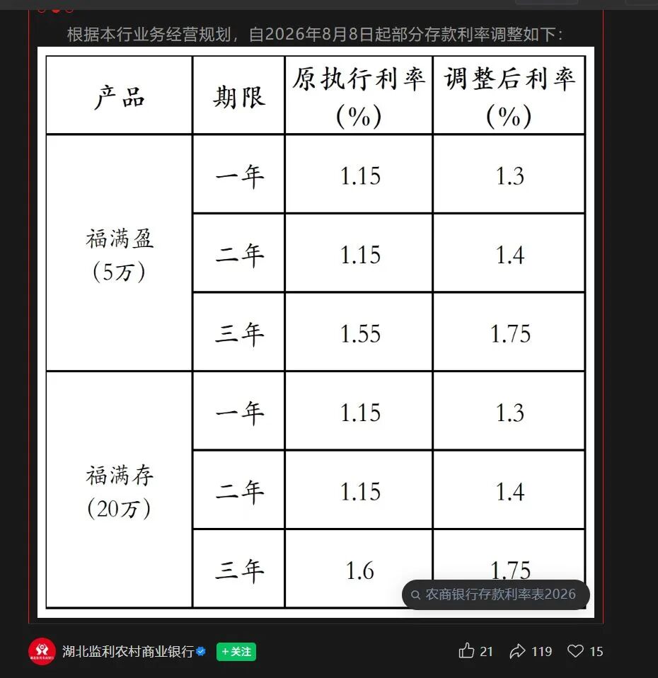 多家银行存款利息涨了，年利率最高超过2%！超50万亿元存款今年到期	，银行高管：90%以上没有“搬家	”