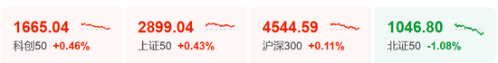 高开低走，熟悉的剧本！股民：预判了你的预判