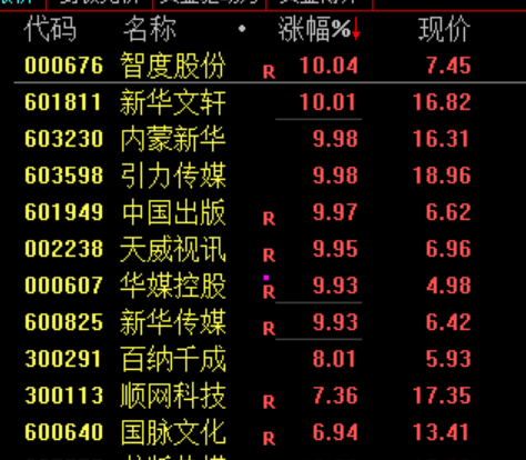 高开低走	，熟悉的剧本！股民：预判了你的预判
