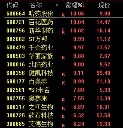 高开低走，熟悉的剧本！股民：预判了你的预判