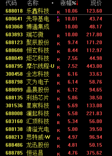 高开低走，熟悉的剧本！股民：预判了你的预判