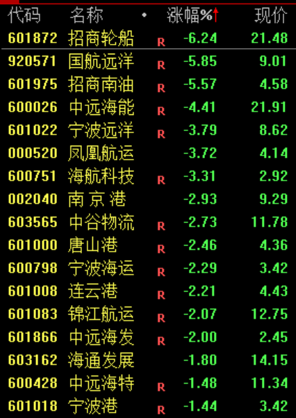 高开低走	，熟悉的剧本！股民：预判了你的预判