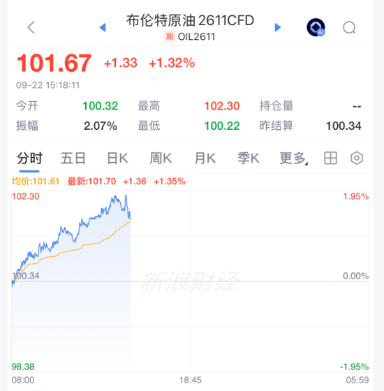 高开低走	，熟悉的剧本！股民：预判了你的预判