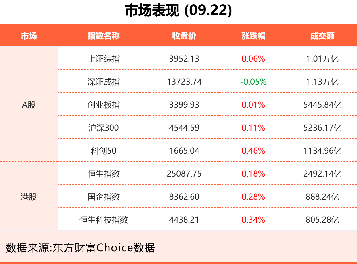 9月22日东方财富财经晚报（附新闻联播）